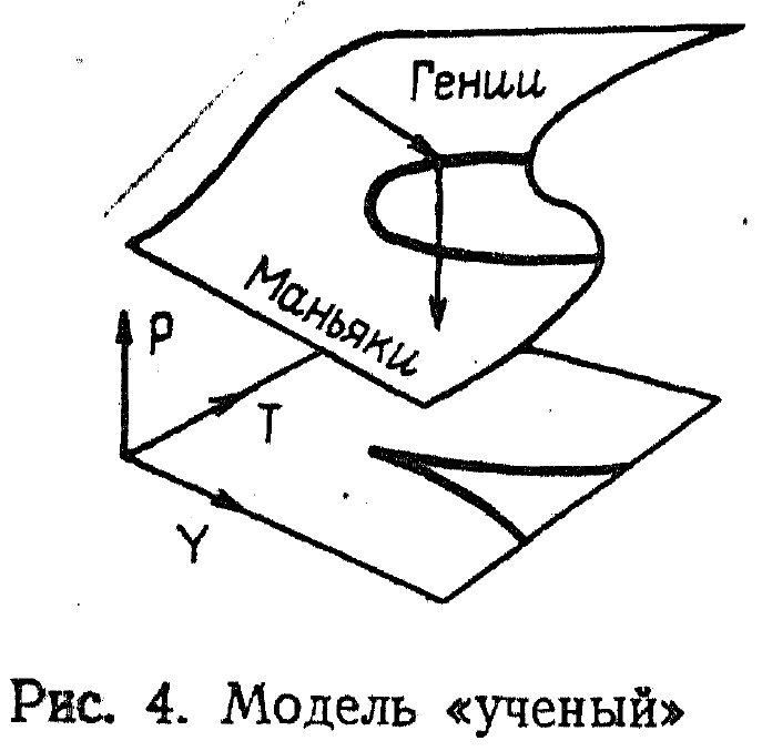 Теория катастроф на простом примере