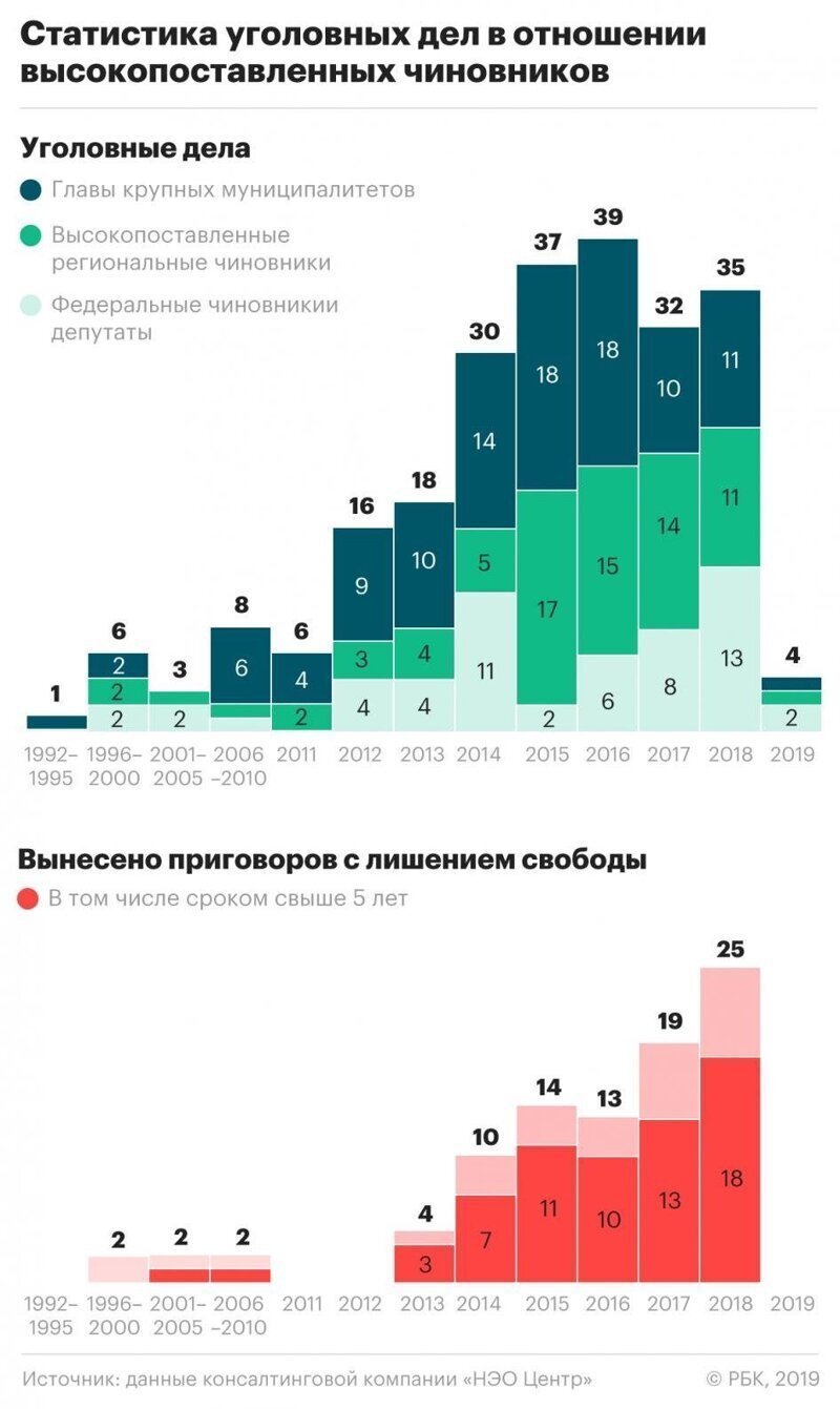 Всех не пересажаешь!