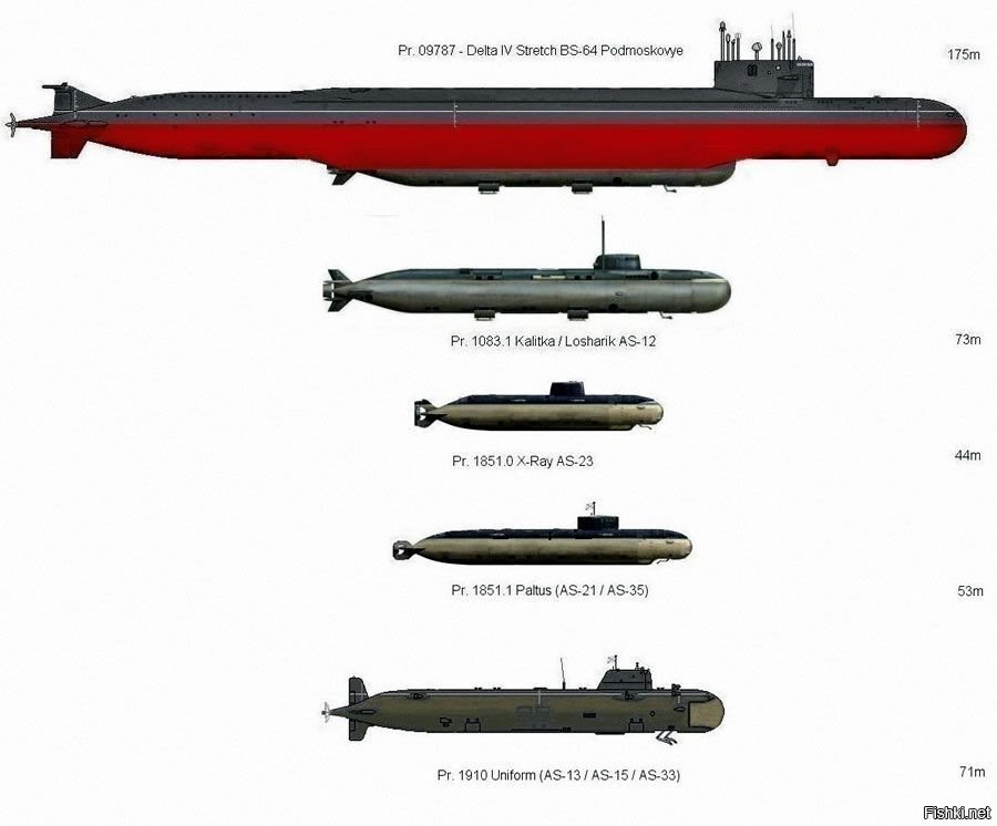 Подводные лодки специального назначения