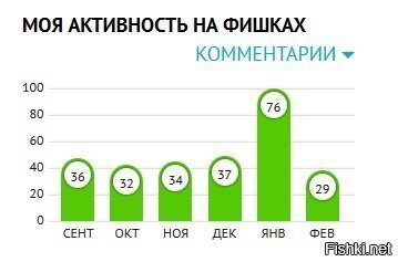 Сразу видно когда забухал