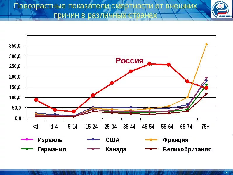 Братцы! Самоистребляемся по-маленьку