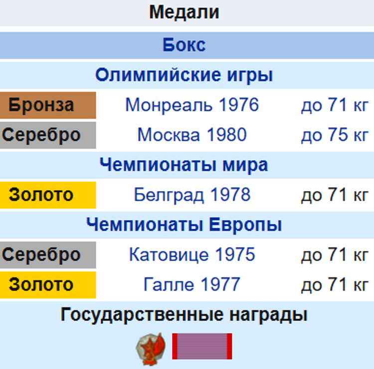 Чемпион мира Виктор Савченко, краса и гордость советского бокса дал интервью