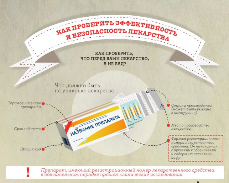 Осторожно. Нас пичкают просроченными лекарствами