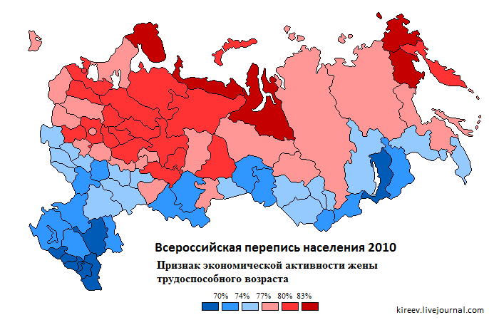 Хороший показатель, разделяющий Север и Юг