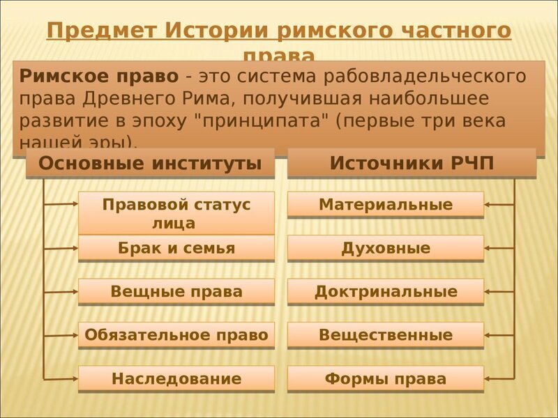 О Римском праве