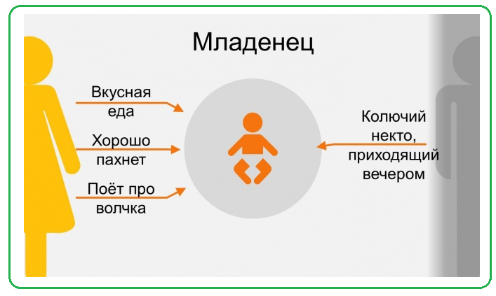 Как ребенок видит маму и папу