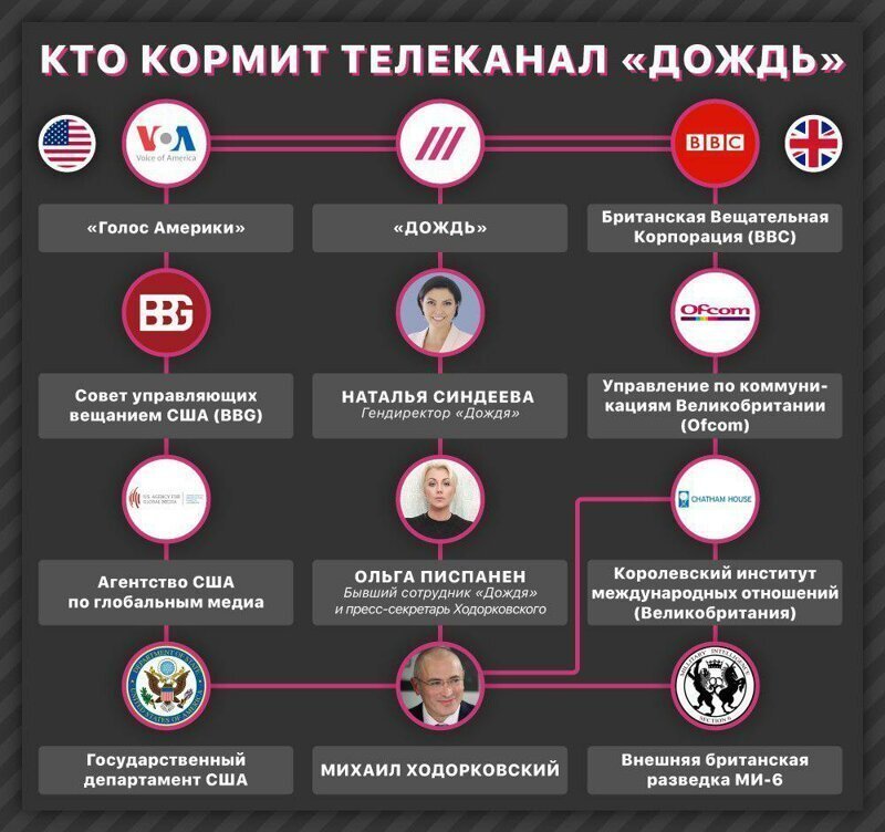 «Дождь» выступает за ввоз в Россию фекальных масс,  замешанных на моче