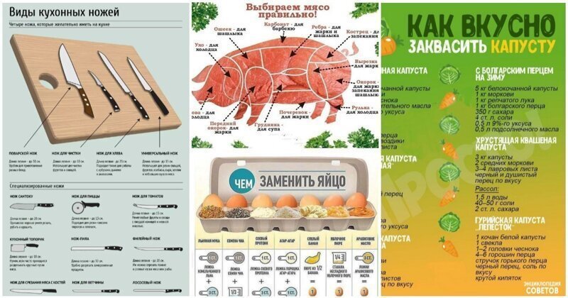 25 полезных шпаргалок для кулинаров и домовитых хозяев