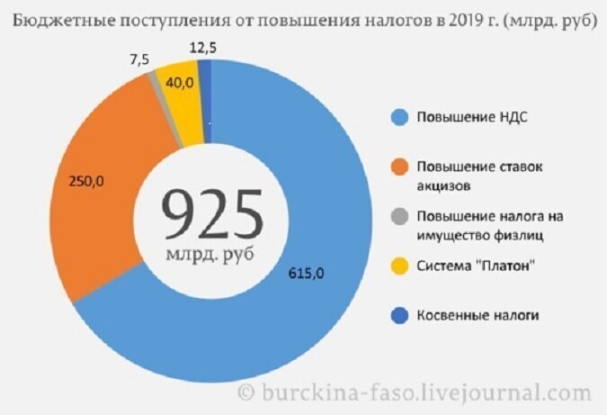 Борьба с бедностью