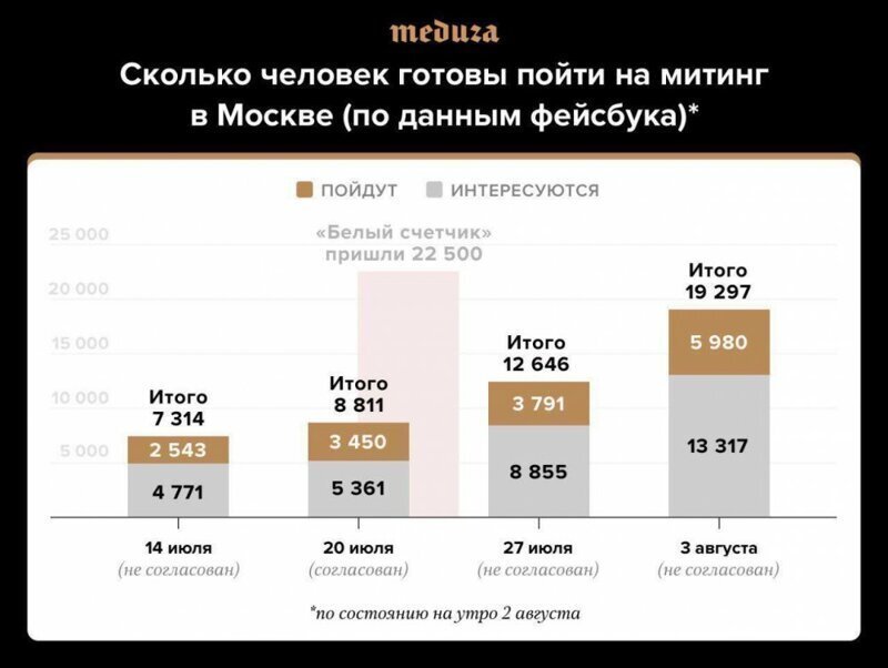 Боты революции