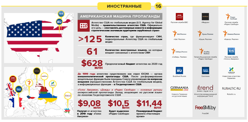 Эксперты ФАН поделили СМИ на несколько категорий