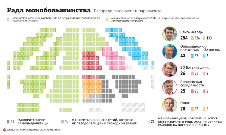 100 дней у власти. Обещанного ждать не стоит?