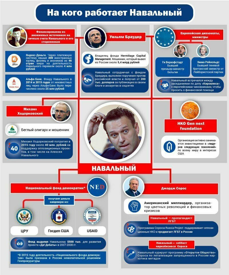 Прикрывается и потворствует прогулам – Навальный с сыном-школьником объявился в польской столице