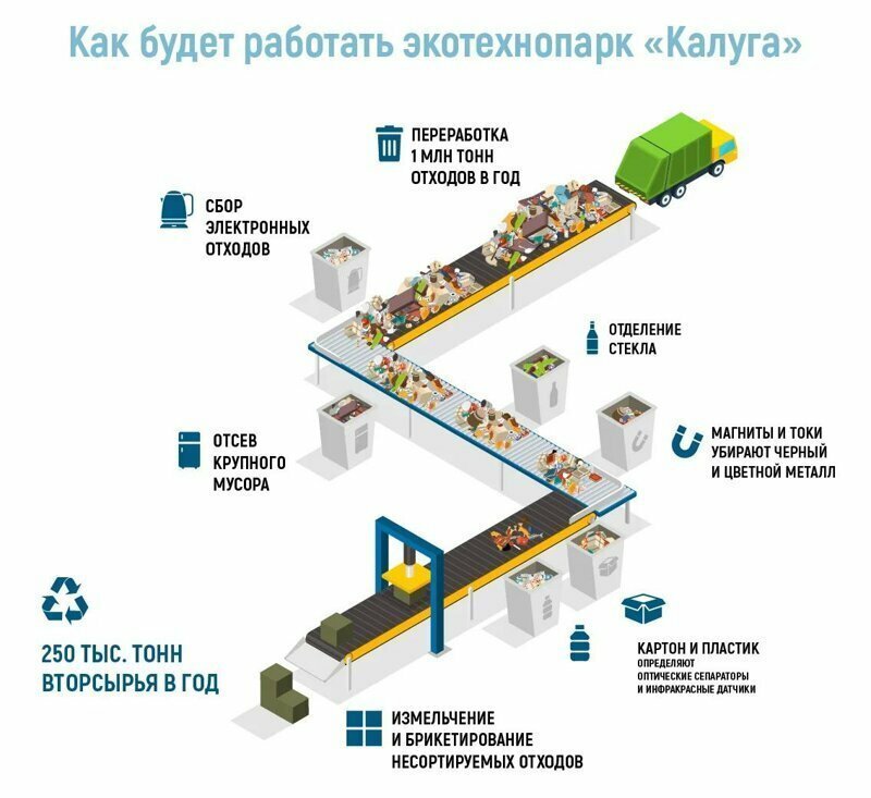 Новые технологии на страже экологии: как устроен экотехнопарк