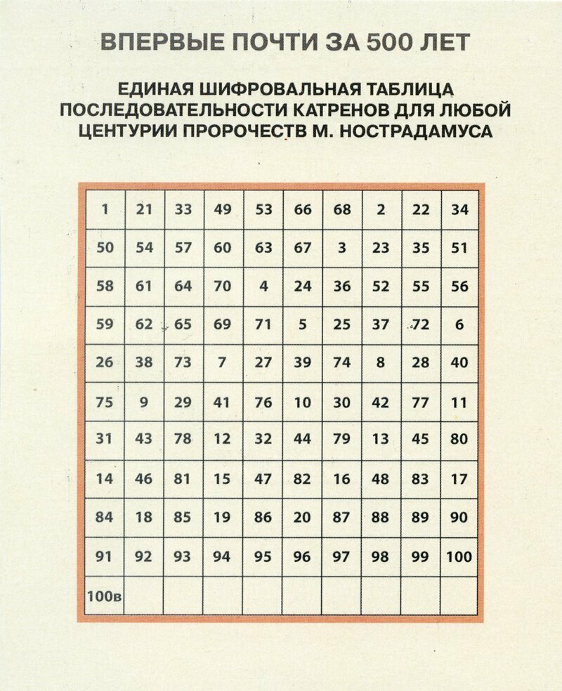 Расшифрованные катрены