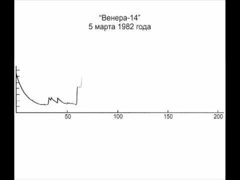 Звук с поверхности Венеры
