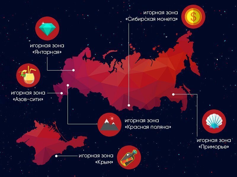 Как в России смогли растерять всю выгоду от казино и игровых автоматов