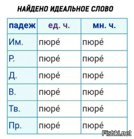А какие идеальные слова знаете вы