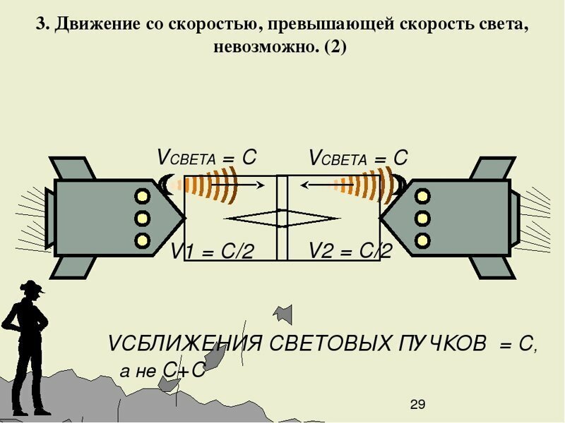Почему нельзя превысить скорость света?