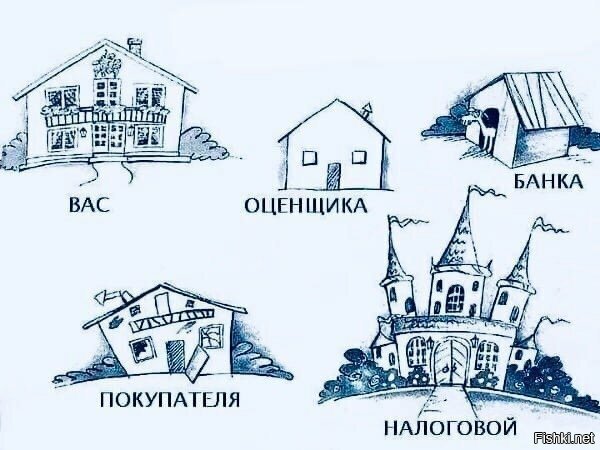 Как ваш дом выглядит для