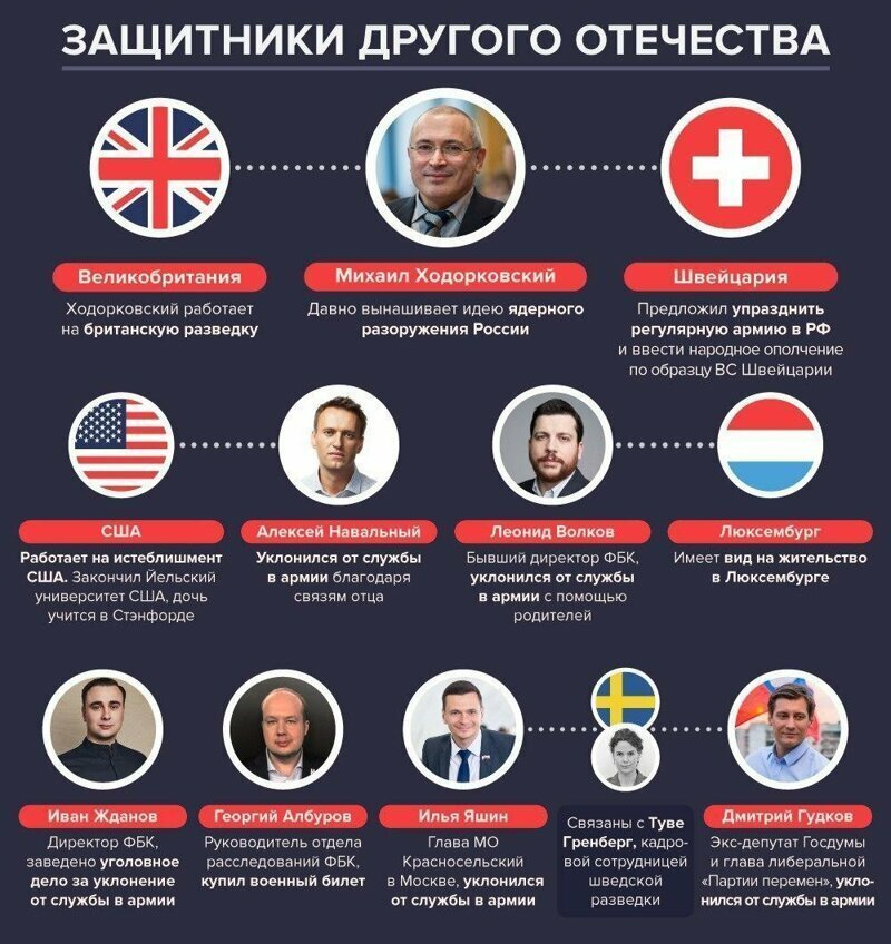 Как косили от армии сотрудники ФБК*