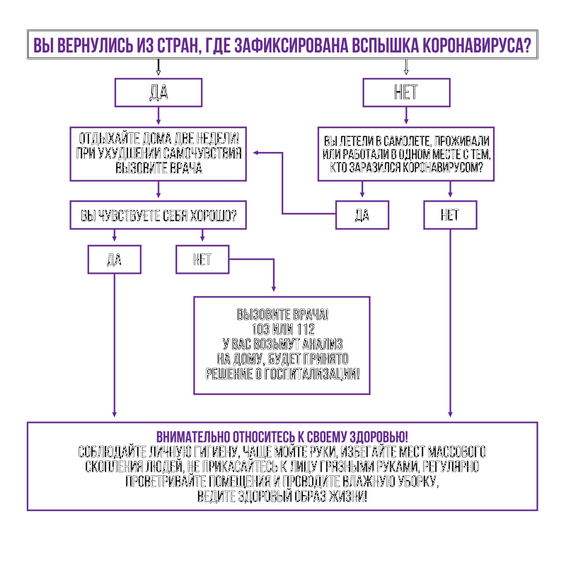 Простые способы профилактики коронавируса