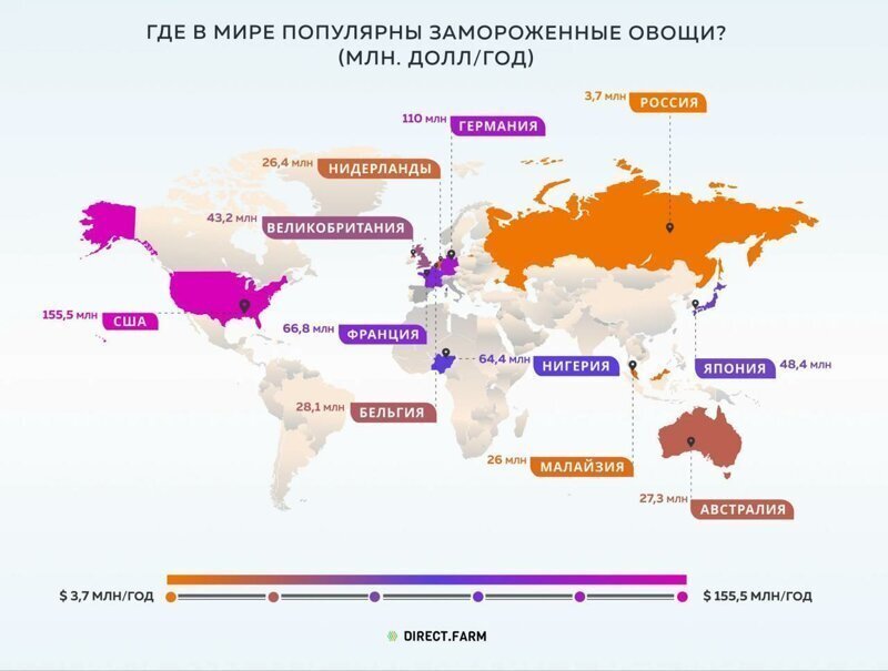 В каких странах популярны замороженные овощи?