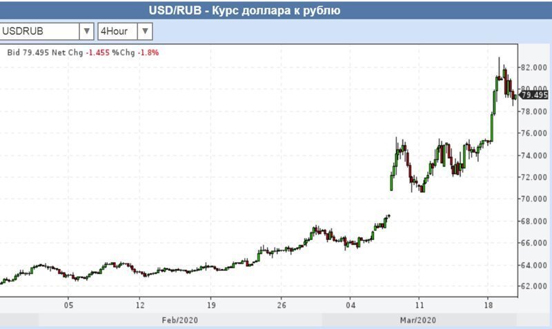 Падение цен на нефть: кризис или игра?