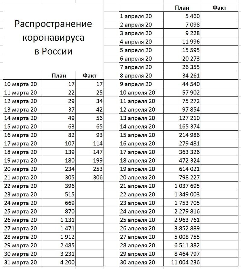 Жизнь после коронавируса