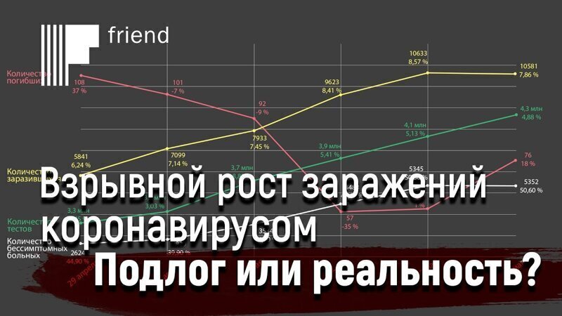 Взрывной рост статистики заражений коронавирусом. Подлог или объективная реальность?