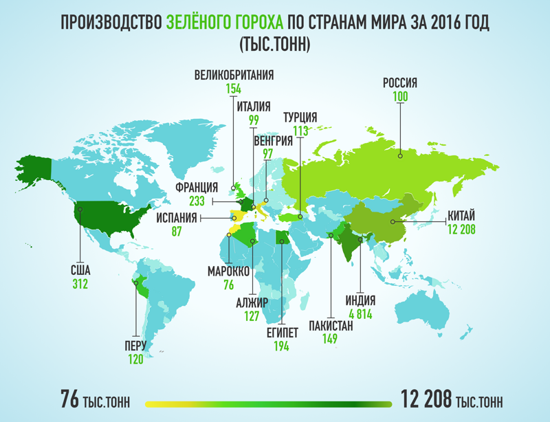 Страны-лидеры по выращиванию зеленого гороха