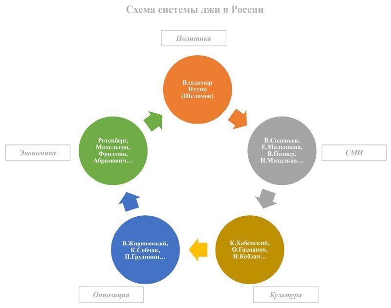 Схема лжи в России. Как она работает?