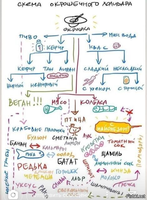 Солянка