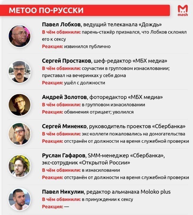 На «первый-второй» рассчитайсь! Кто возглавил строй харассеров-журналистов