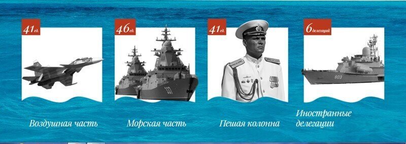 Главный Военно-морской парад страны