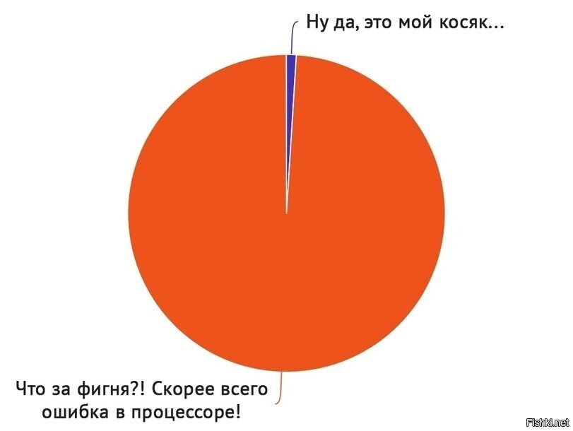 Программисты
