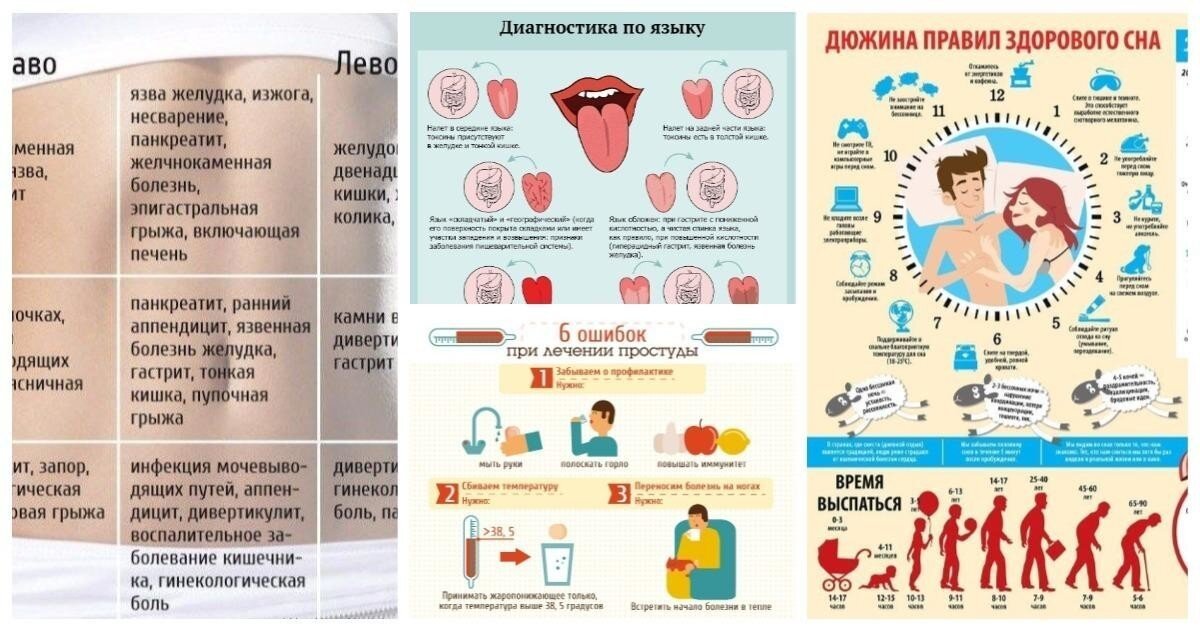 25 очень важных шпаргалок о здоровье: диагностика и профилактика