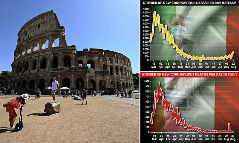 В Италии опасаются начала второй волны коронавируса