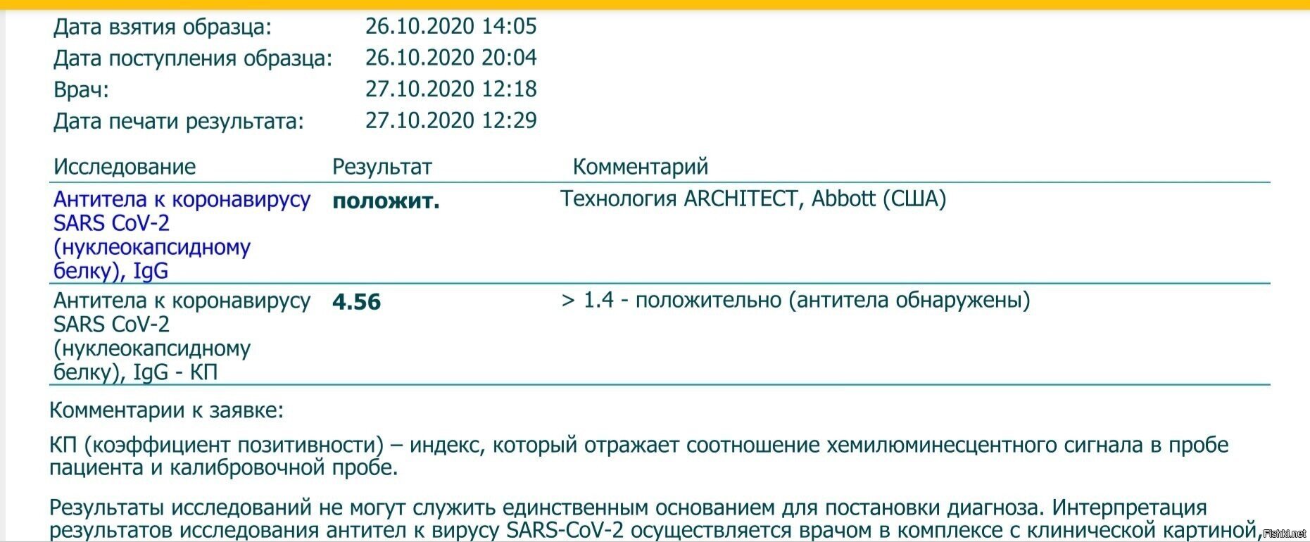 Ну, похоже,  мой организм оказался сильнее вируса