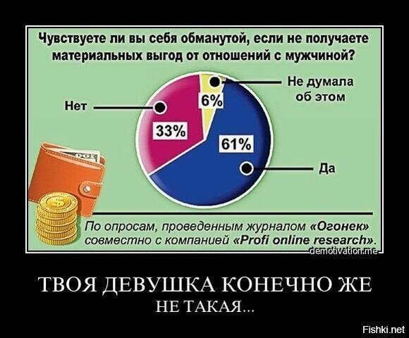 Жиза