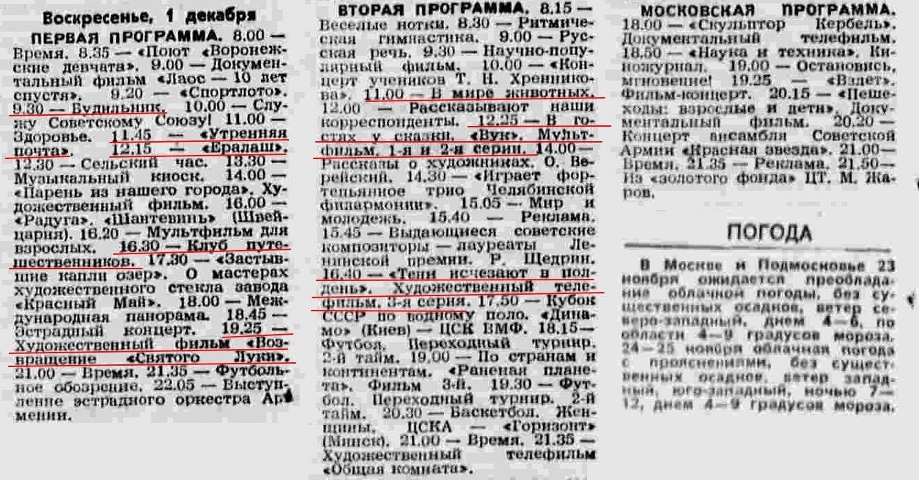 31 декабря 2023 программа передач 1. Программа передач 1985 года. Программа передач СССР. Программа передач в газете СССР. Программа телепередач в 1985 воскресенье.