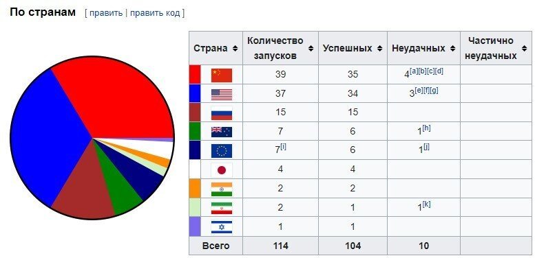 Безаварийный год, удорожание пальмового масла, павильон "Космос" и полиэтиленоколонка