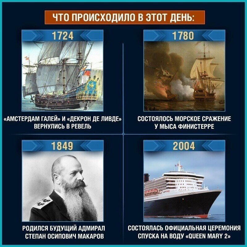 Сквозь историю: что происходило 8 января?