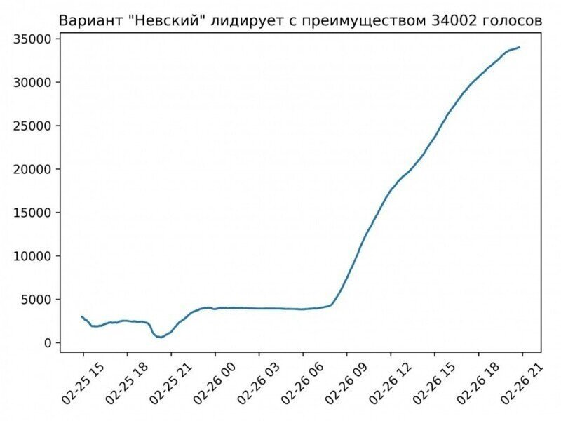 Собянин отменил голосование по памятникам на Лубянке