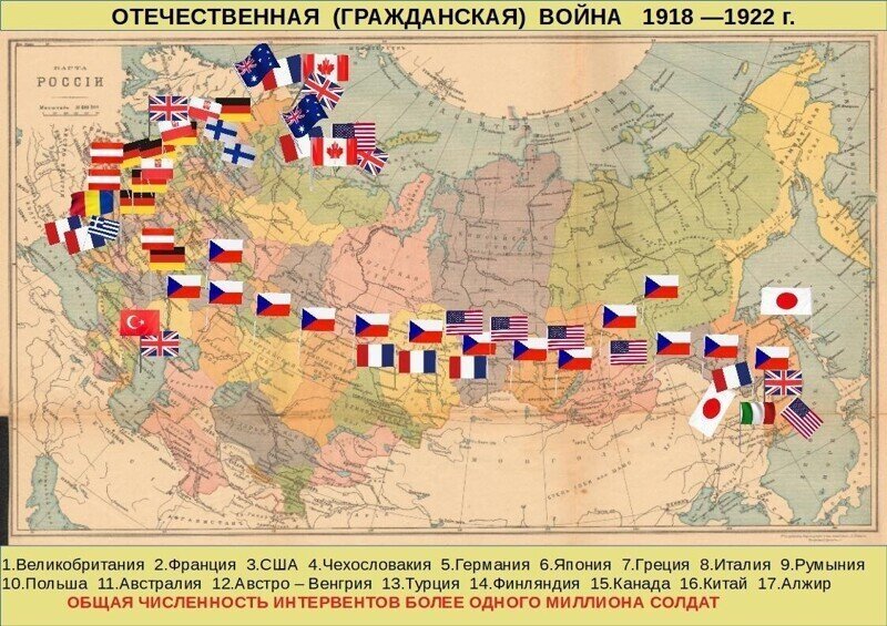 Иностранная военная интервенция 1918-1922