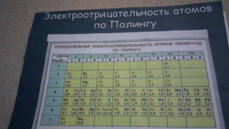 Химические задачки, которые теперь решаются иначе