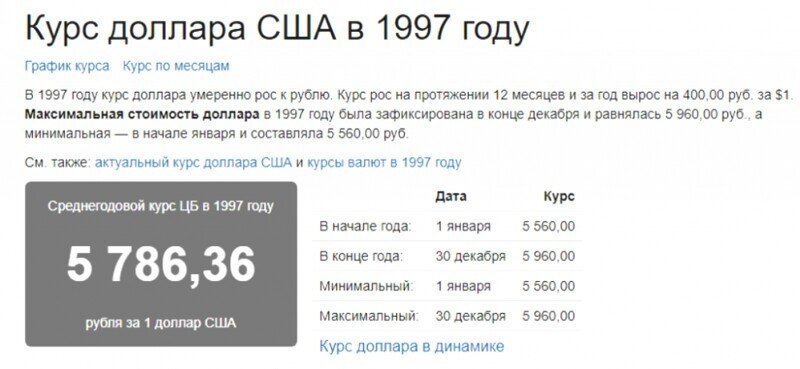 Настоящая гиперинфляция