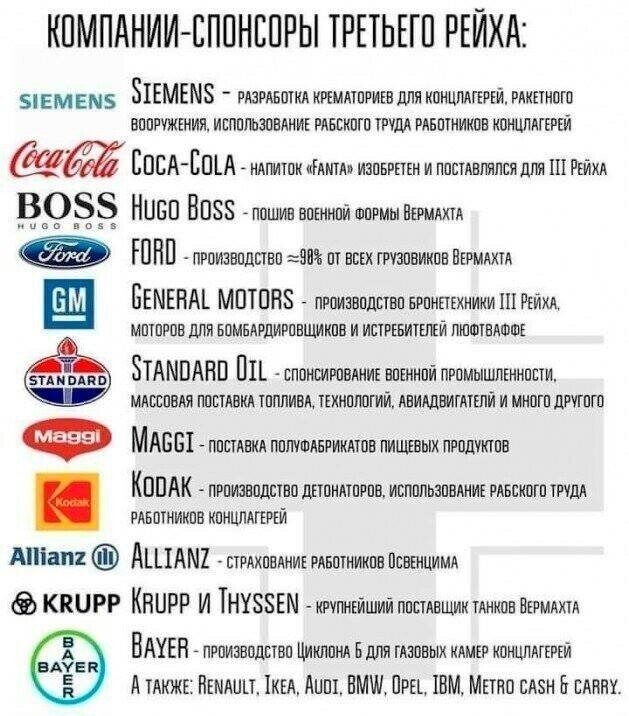 СПОНСОРЫ ГИТЛЕРА