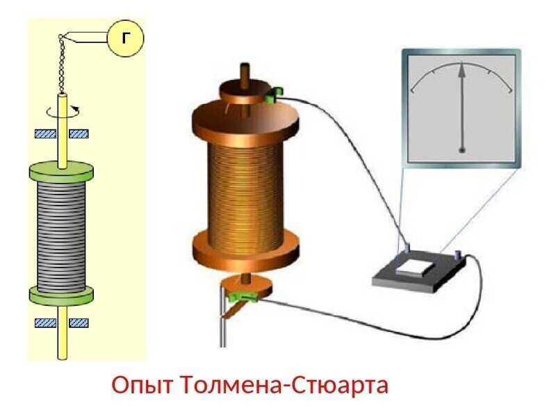 Немного науки. Гипотеза инерциального взрыва металлов