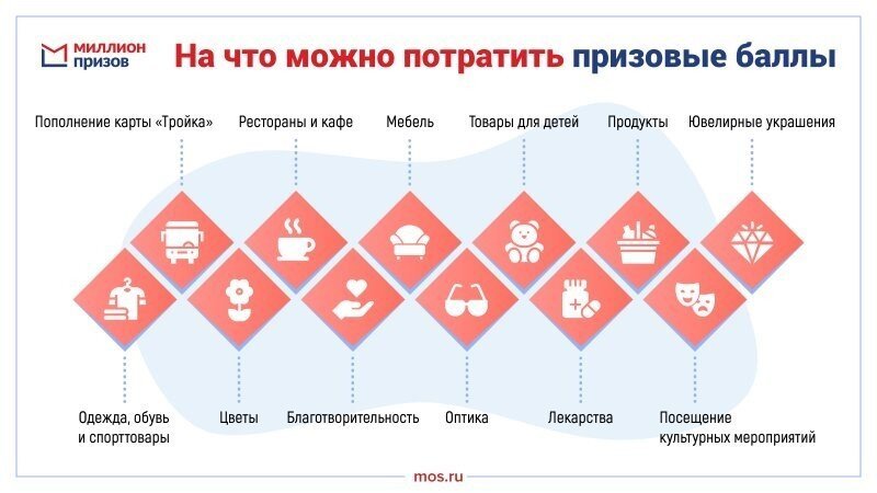 На что можно потратить баллы программы «Миллион призов»?